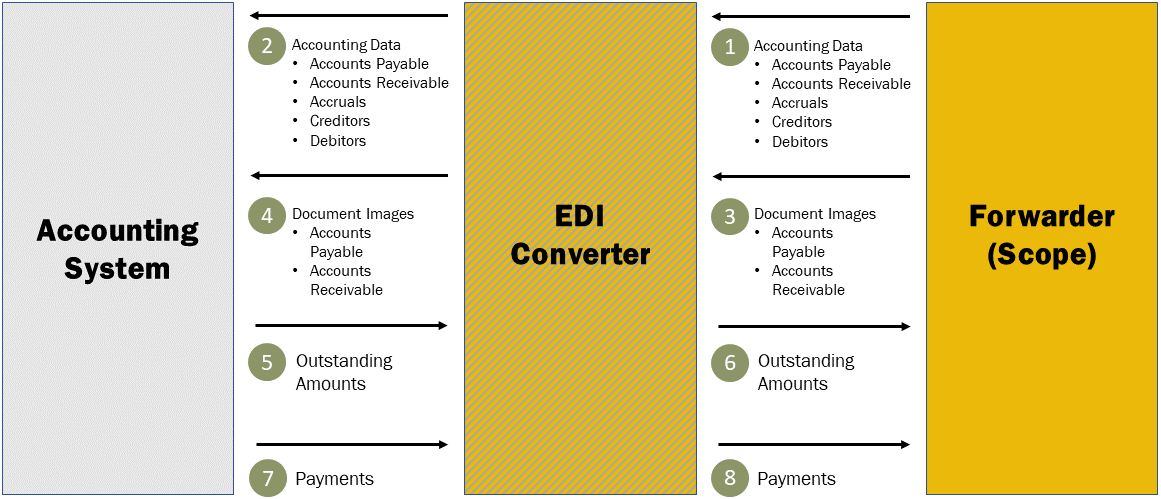 Pdf Accounting Interface Helpfile Dokumen Tips - Download Professional Nature Picture | Ultra HD